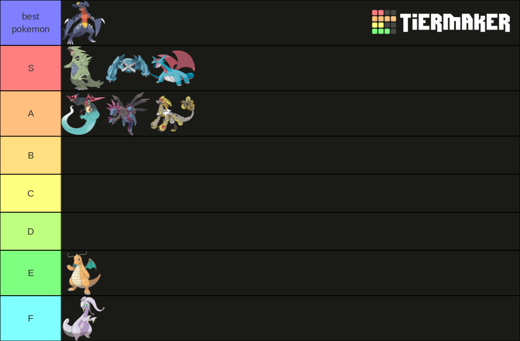 All Pseudo Legendary Pokemon Tier List Tier List Community Rankings Tiermaker