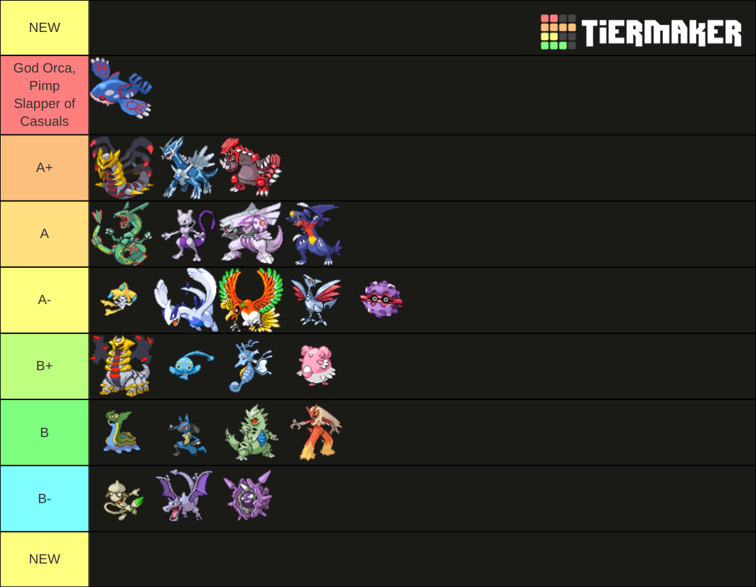 BDSP Tier List Rankings) TierMaker