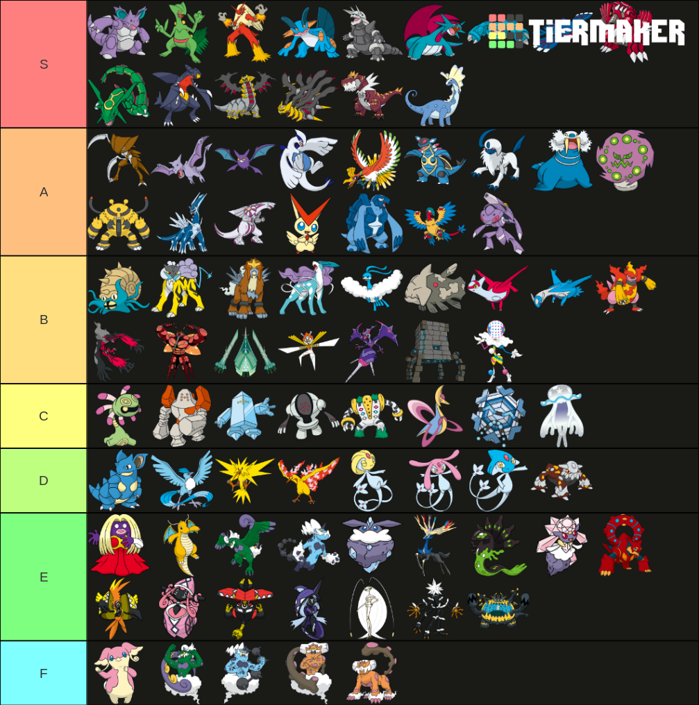 Crown Tundra DLC Pokemon VGC Tier List Rankings) TierMaker