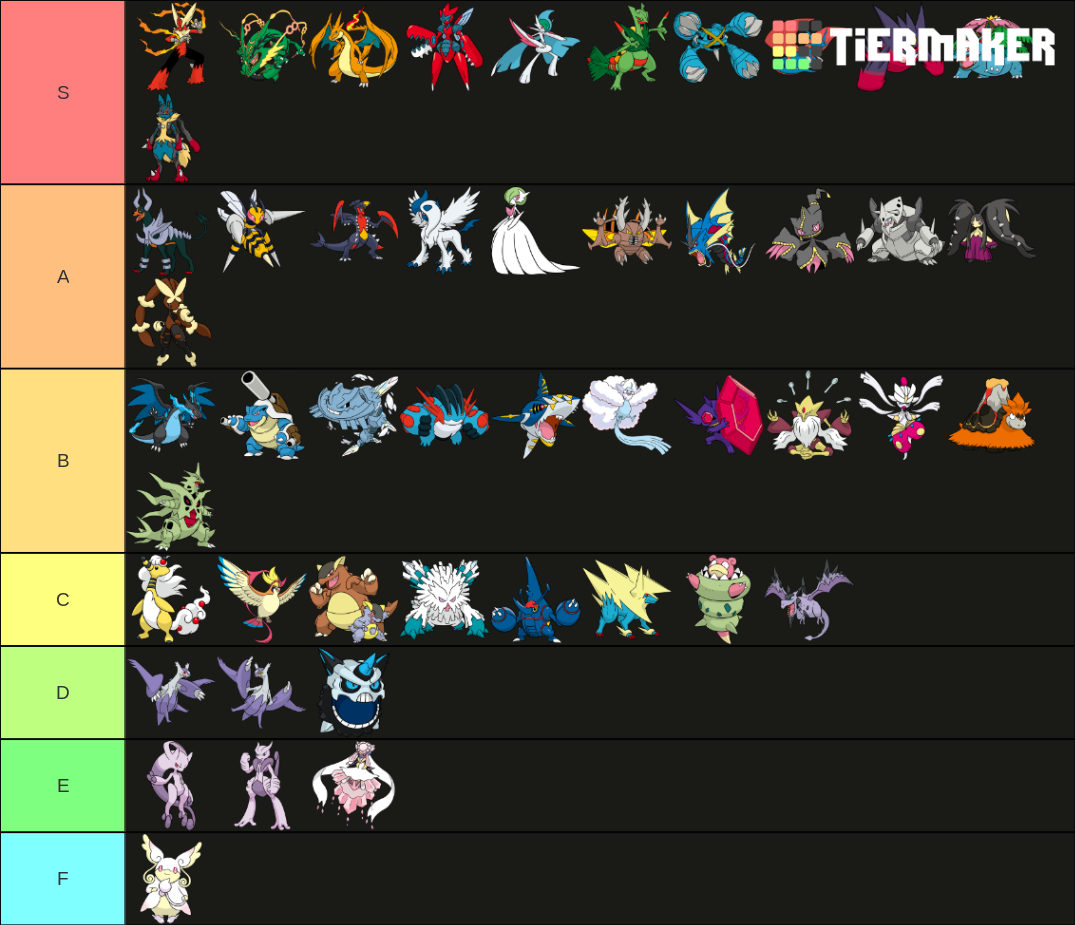 Pokemon Mega Tier List (Community Rankings) - TierMaker