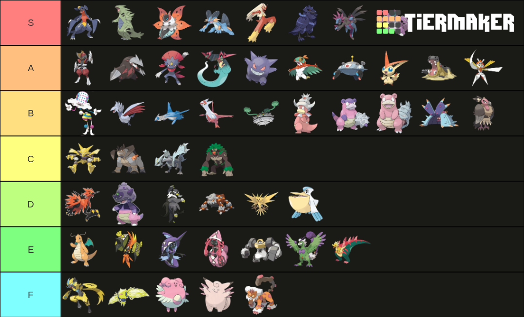 Pokemon OU + UUBL (15/06/2021) Tier List Rankings) TierMaker