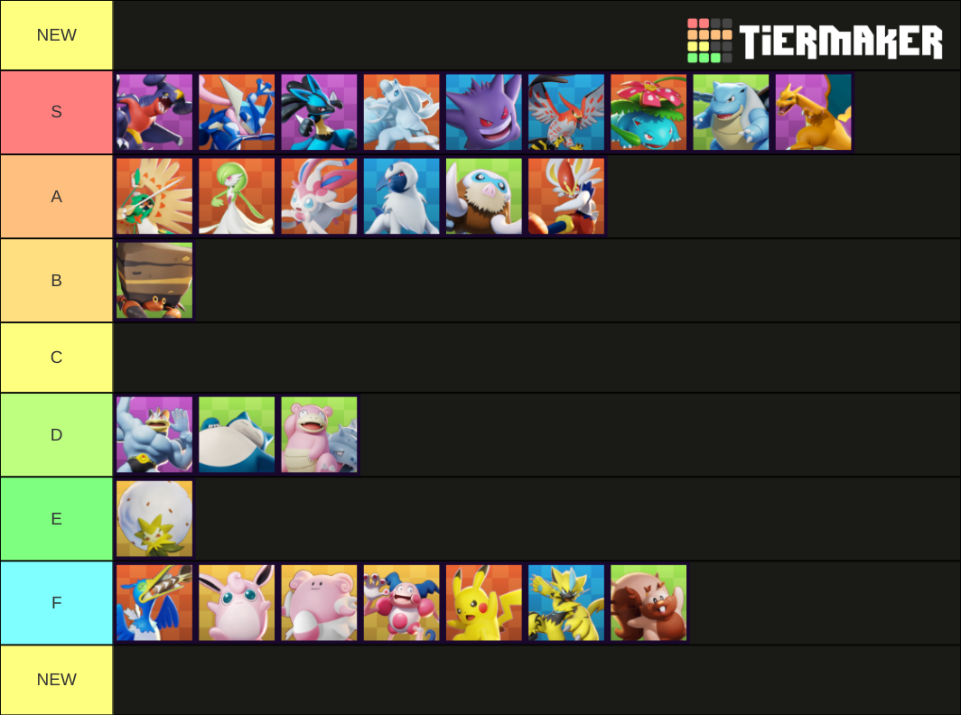 Pokemon Unite Character Tier List Community Rankings Tiermaker 1368