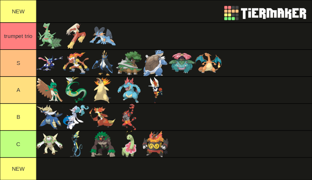 Starter Pokemon Final Evolutions (up to Gen 8) Tier List Rankings) TierMaker
