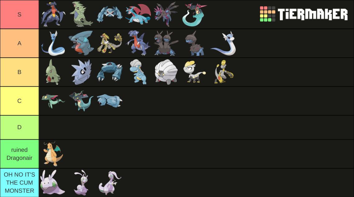 stephan-s-pseudo-legendary-pokemon-tier-list-community-rankings