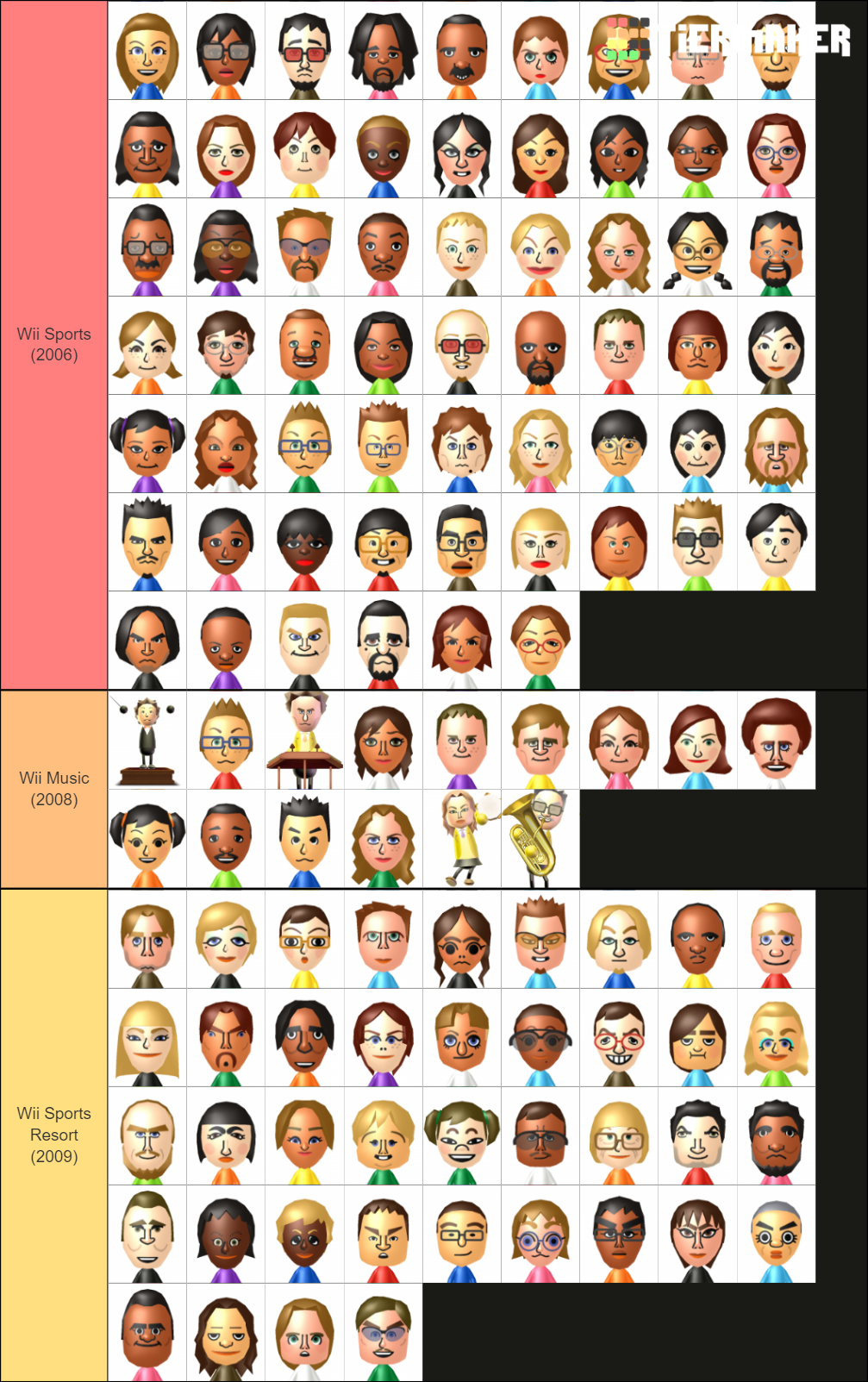 CPU Miis first appearance Tier List (Community Rankings) - TierMaker