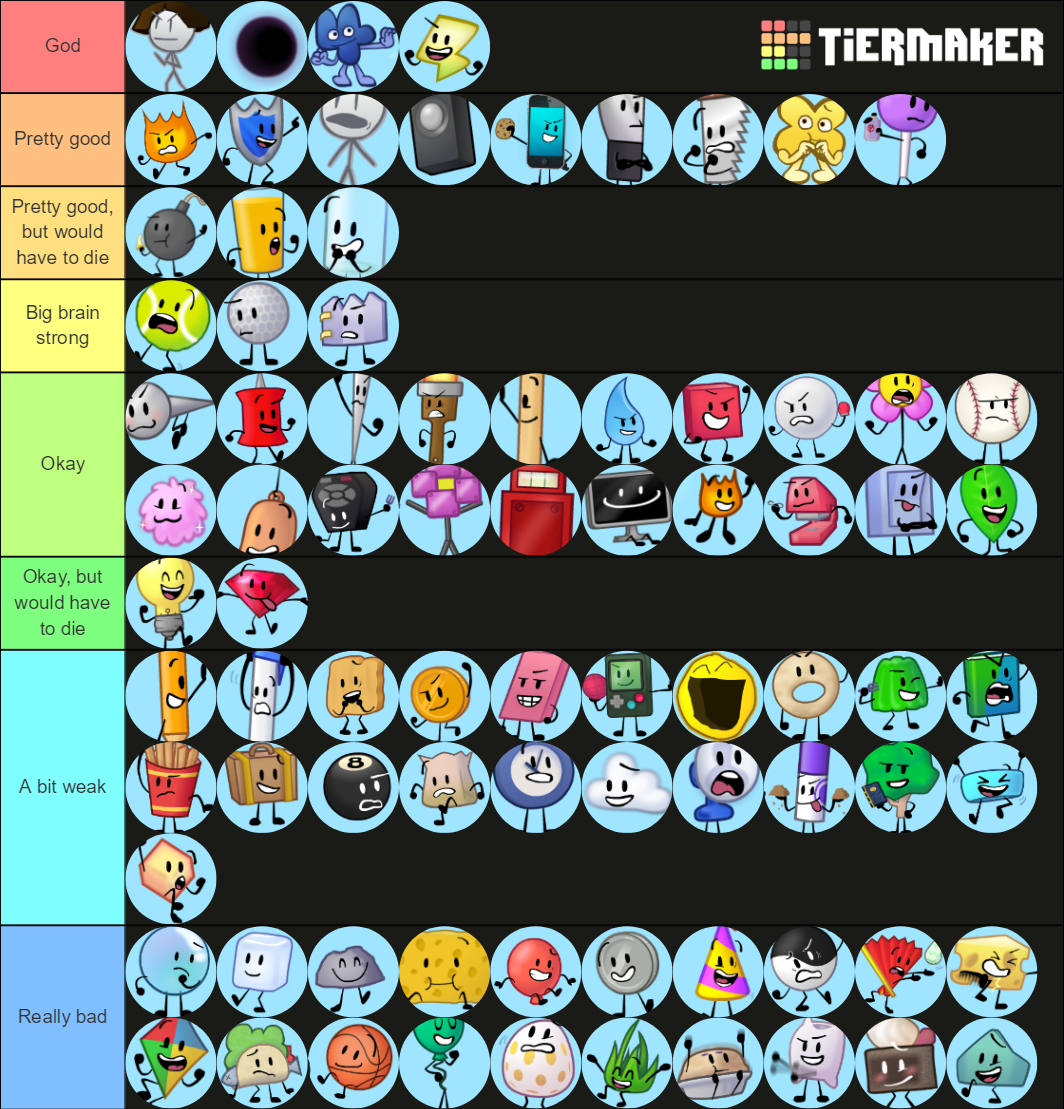 Battle For Smash Ultimate Tier List (Community Rankings) - TierMaker