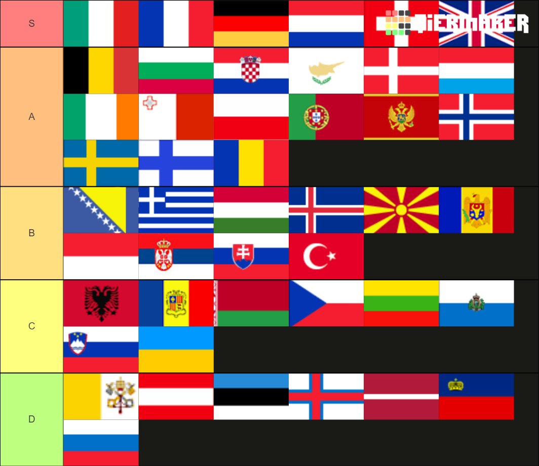 of-european-countries-tier-list-community-rankings-tiermaker