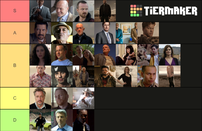 Breaking Bad Personajes Tier List Community Rankings TierMaker