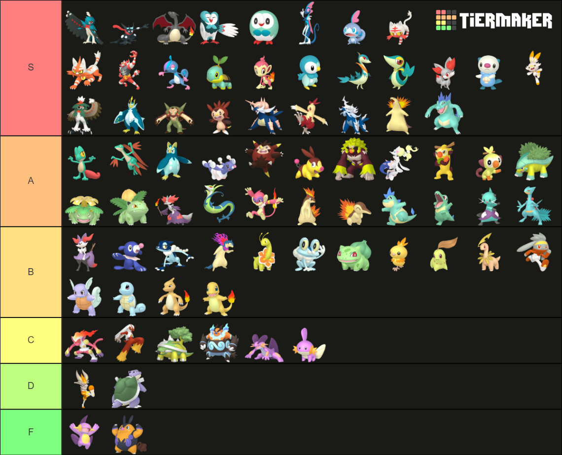 Shiny Starter Pokemon Tier List (Community Rankings) - TierMaker