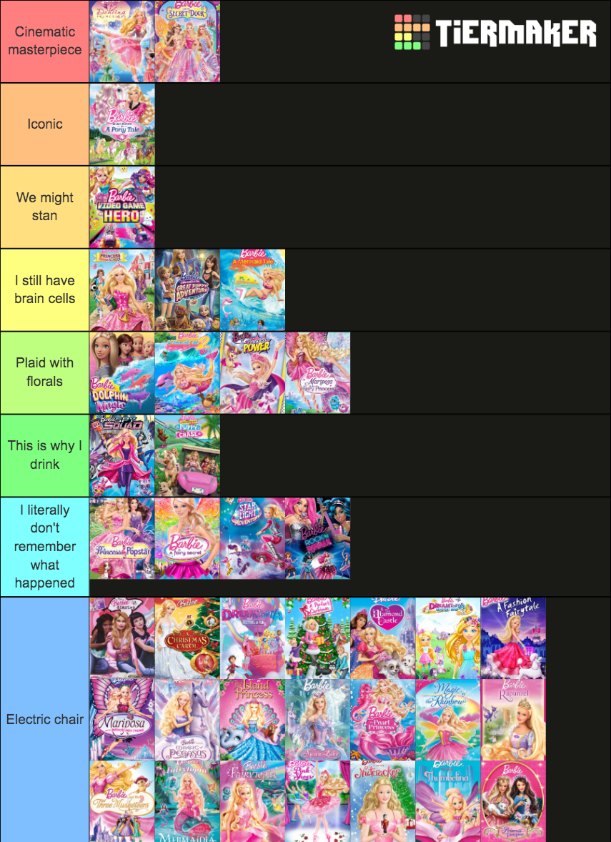 Barbie Movies Tier List (Community Rankings) - TierMaker