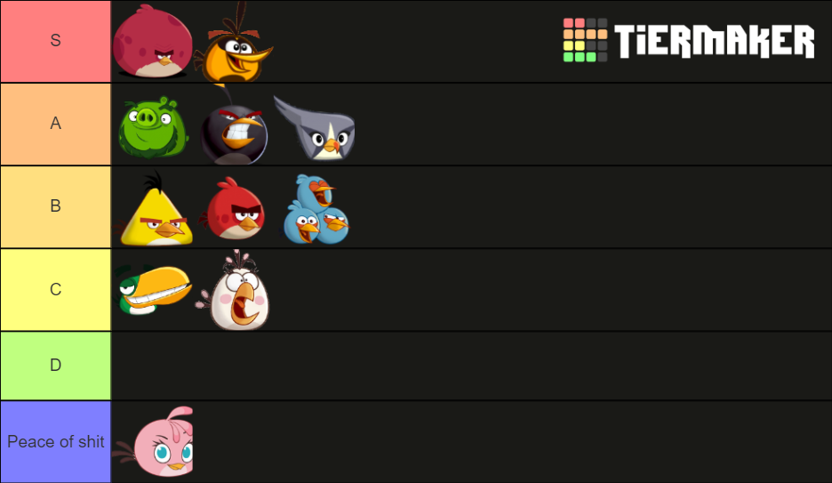 Angry Birds 2 Tier List Rankings) TierMaker
