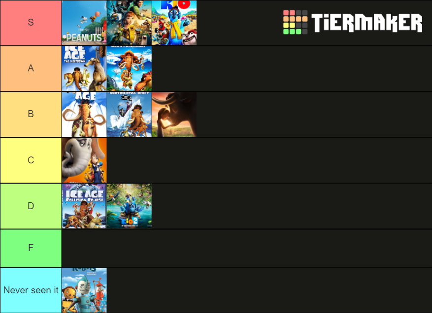 Blue Sky Animated Movies Tier List Rankings) TierMaker