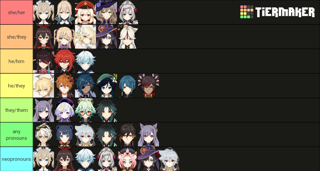 Genshin Impact Pronouns Tier List Community Rankings Tiermaker 1407