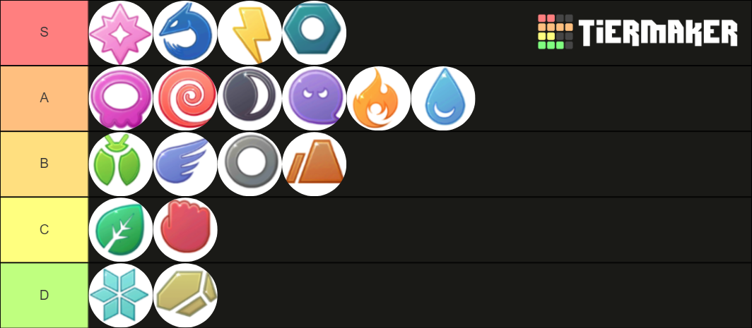 All Pokemon Types Tier List (Community Rankings) - TierMaker