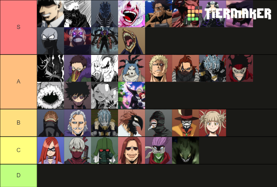 The Mha Villain Power Rankings Tier List Community Rankings Tiermaker ...