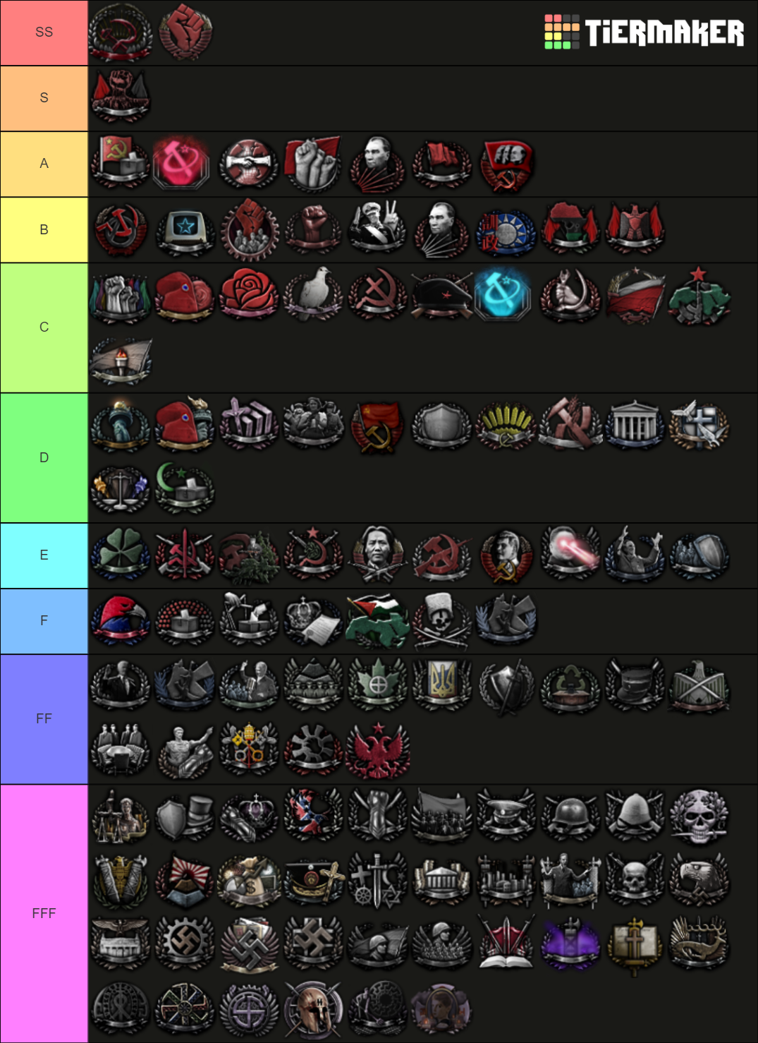 TNO ideologies & subideologies Tier List (Community Rankings) - TierMaker