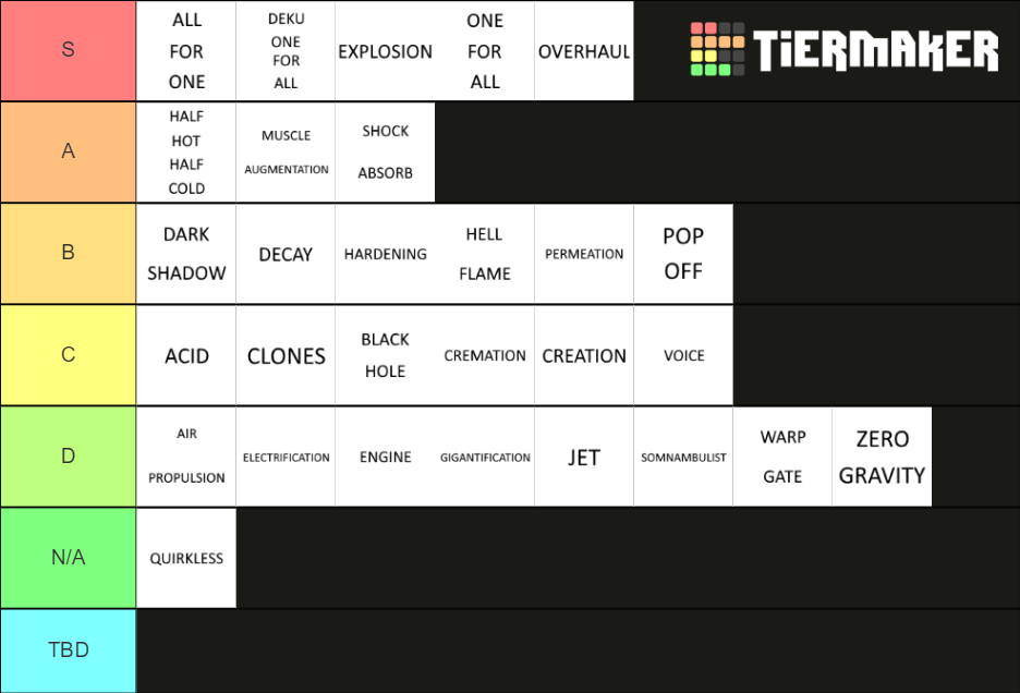 Roblox protocol and click. Цветные Ники в Boku Boku. Roblox criminality Tier list. Exploits Roblox Tier. RPG Champions Roblox Tier.