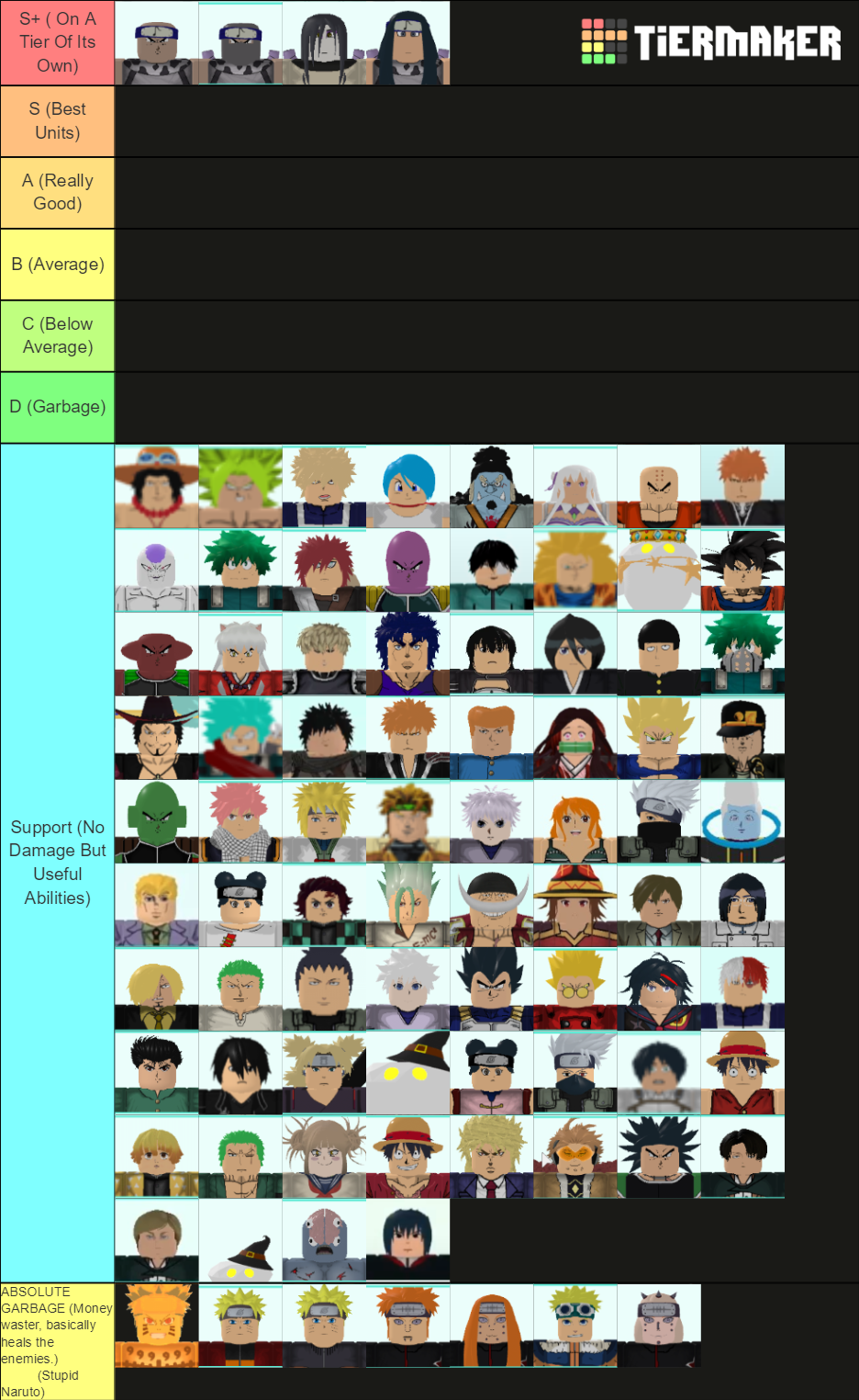 Roblox All Star Tower Defense Tier List (Community Rankings) - TierMaker