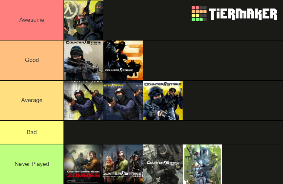 All Counter-Strike games Tier List (Community Rankings) - TierMaker