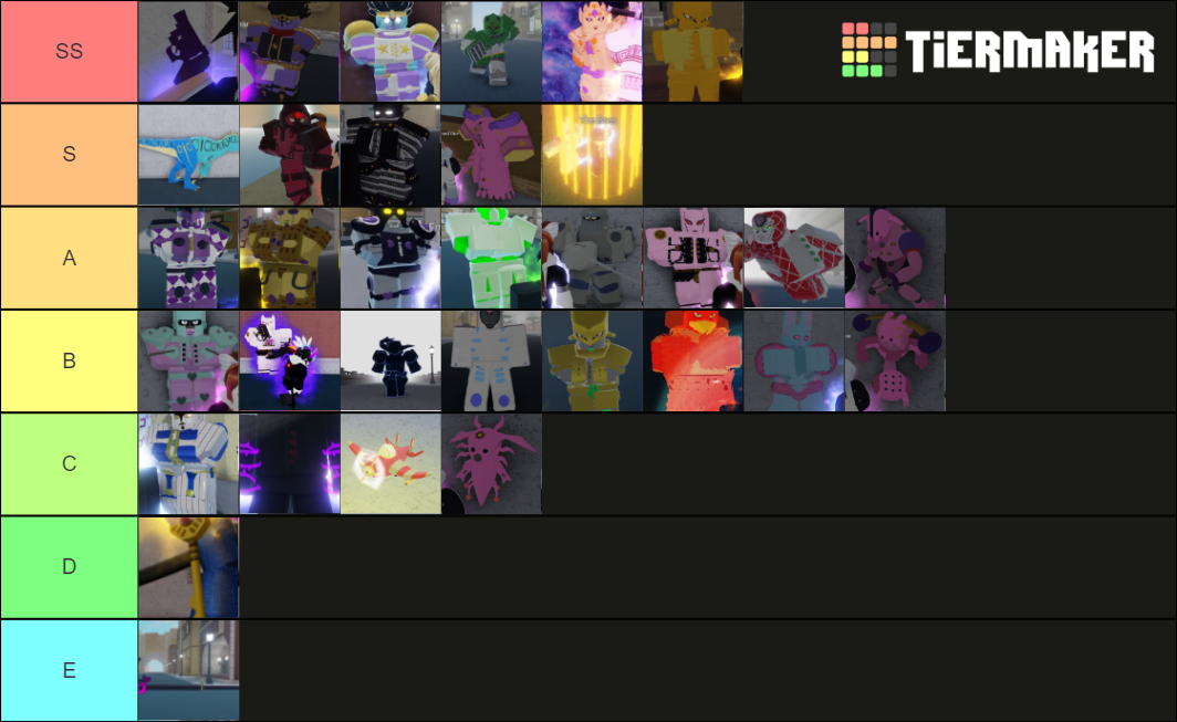 Your Bizarre Adventure stands v0.654 Tier List (Community Rankings ...