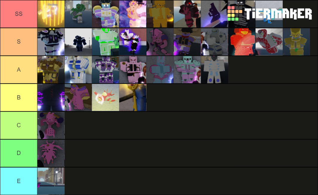 Your Bizarre Adventure stands v0.654 Tier List (Community Rankings ...