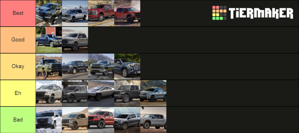 2021 Pickup Trucks Tier List (Community Rankings) - TierMaker