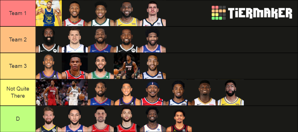 All NBA Teams 2021 Tier List (Community Rankings) - TierMaker