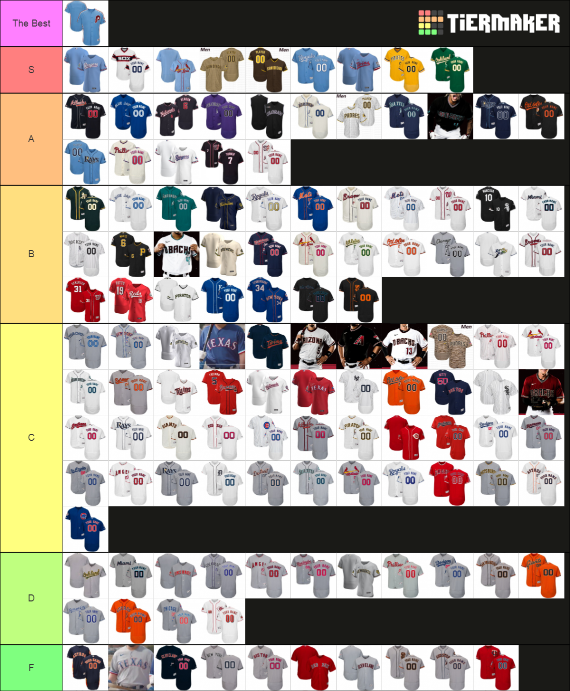 MLB Jerseys 2020 Tier List Rankings) TierMaker
