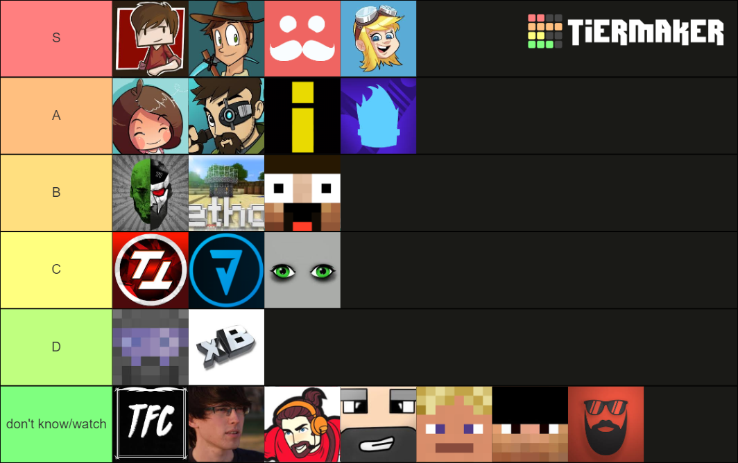 Hermitcraft Season 7 Tier List Community Rankings Tiermaker