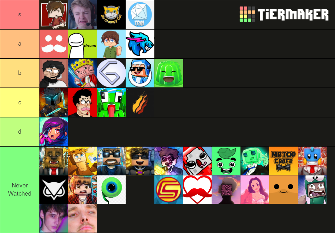 Minecraft Youtubers (2009 - 2020) Tier List (Community Rankings ...