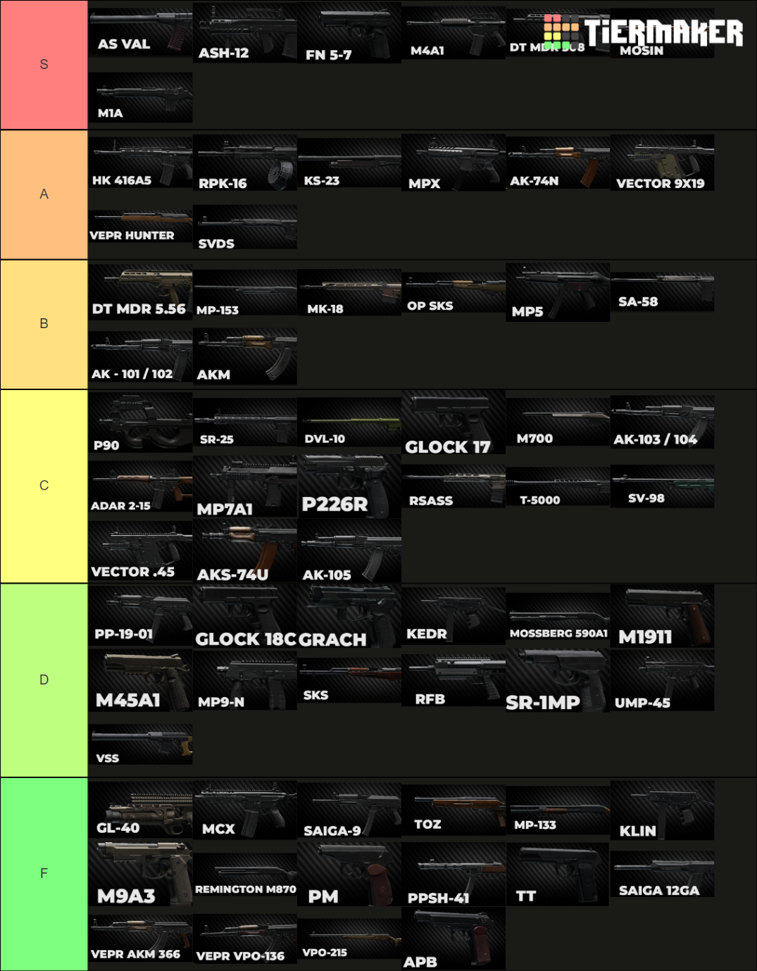 Tarkov Ammo Tier List