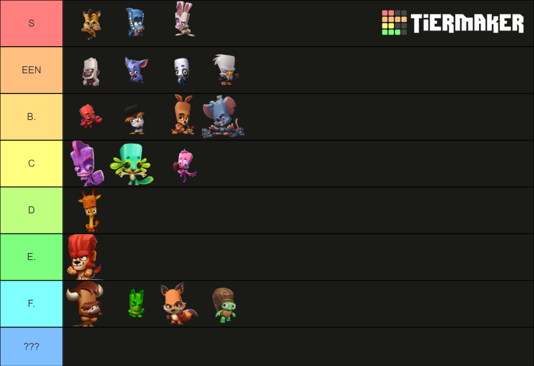 Zooba Character Tier List (Community Rankings) - TierMaker