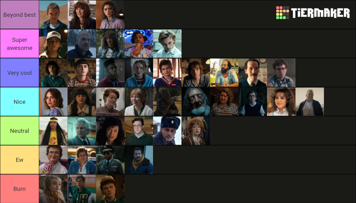 Stranger things characters Tier List (Community Rankings) - TierMaker