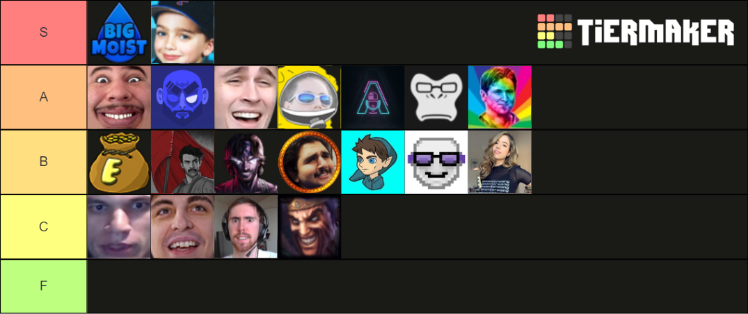 Twitch Streamer Laughs Tier List (Community Rankings) - TierMaker