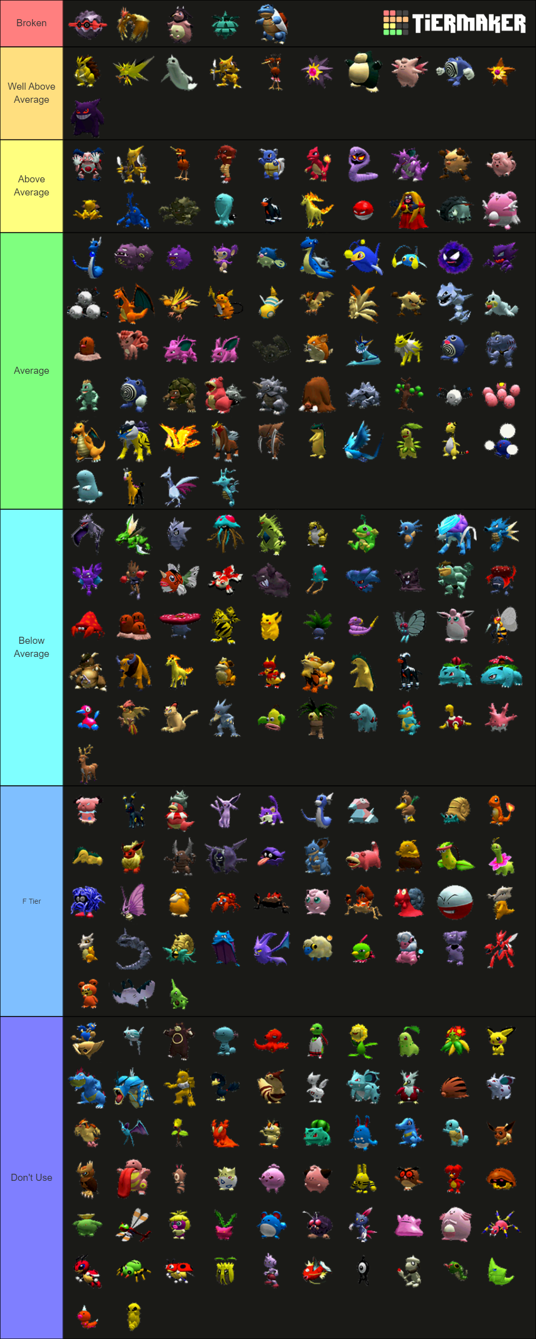 Pokemon Stadium 2 Rental Pokemon Tier List Rankings) TierMaker