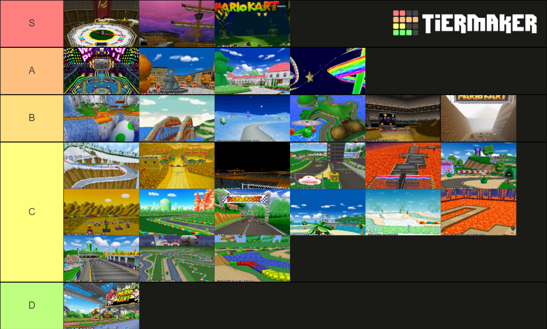 Mario Kart DS Tracks Tier List (Community Rankings) - TierMaker