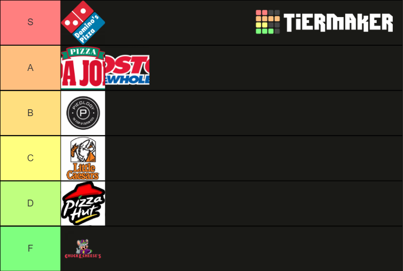 US Pizza Places Tier List Rankings) TierMaker