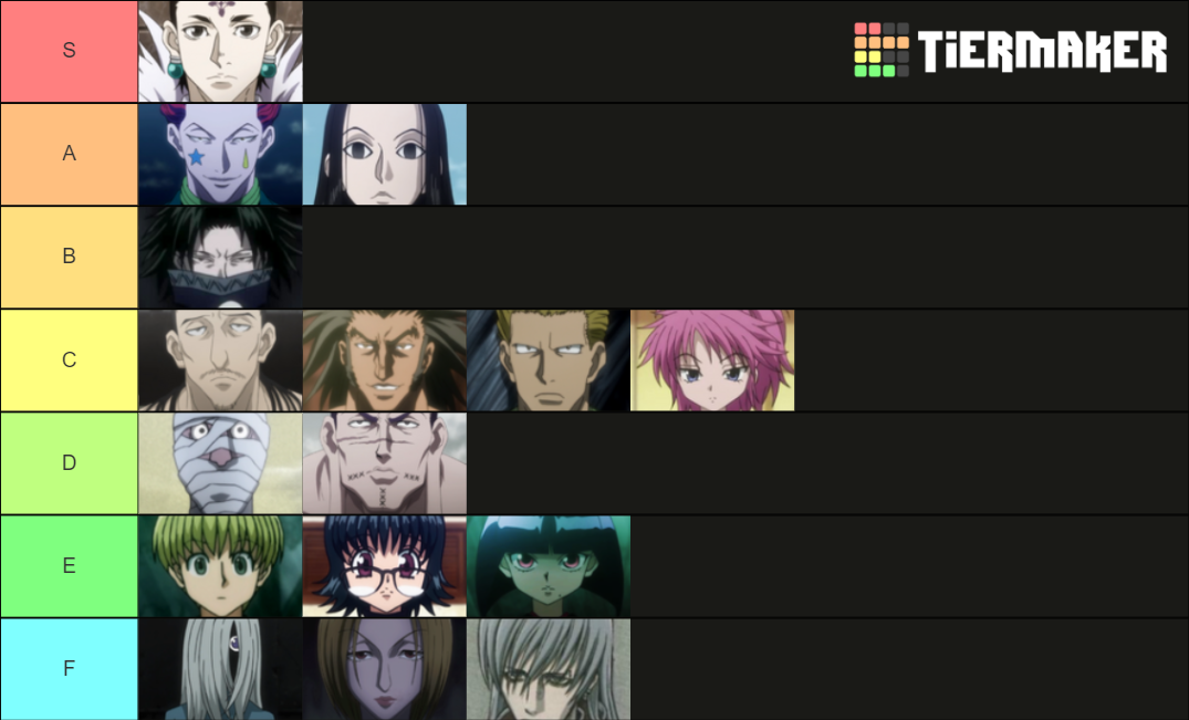 Phantom Troupe () Tier List (Community Rankings) - TierMaker