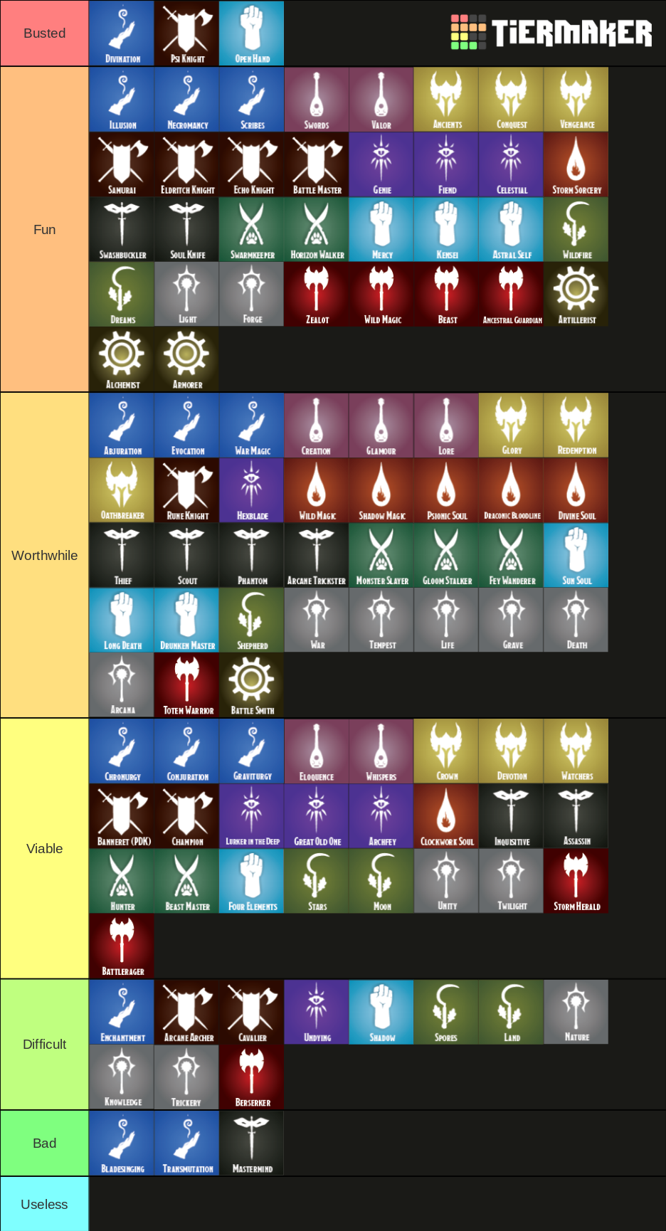 Dungeons Dragons Fifth Edition Subclasses Tier List Community Rankings TierMaker