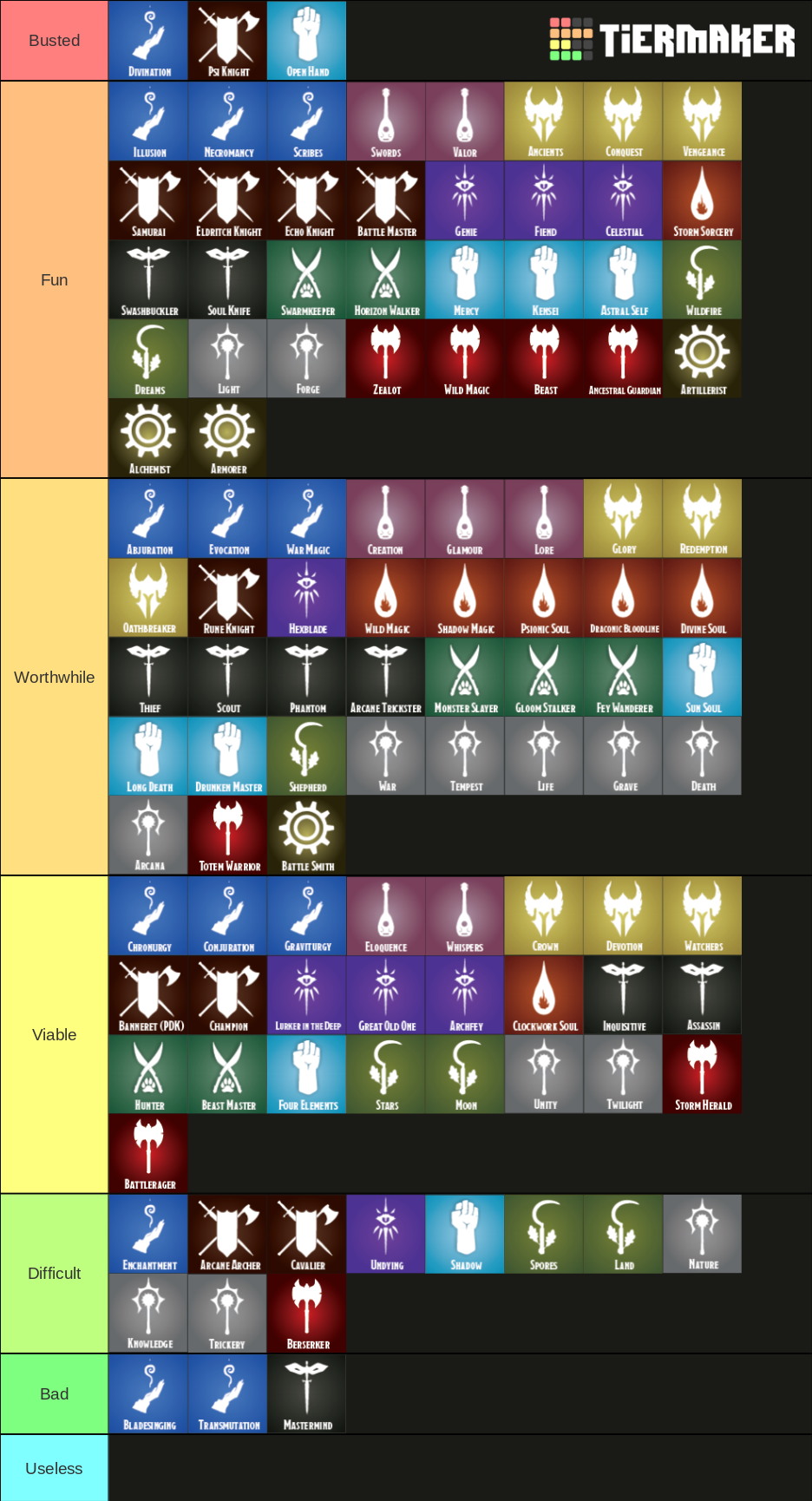 Dnd 5e Subclasses Cr Tier List Community Rankings Tiermaker Images