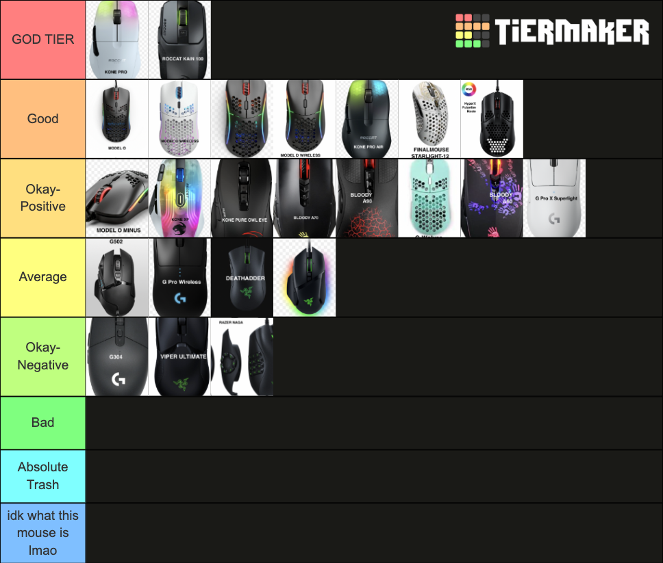 Minecraft Gaming Mice. Tier List Rankings) TierMaker