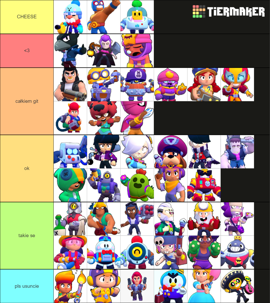 Brawl Stars Brawlers Fun Or Not Fun Tier List Community Rankings Tiermaker 