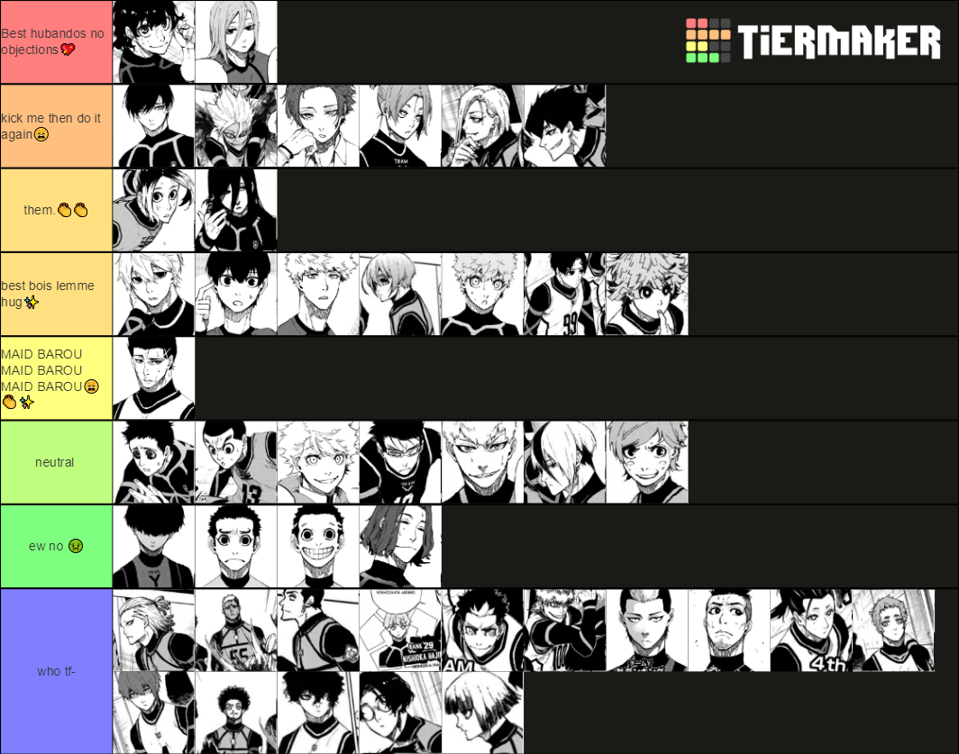 Blue Lock Tier List (Community Rankings) - TierMaker