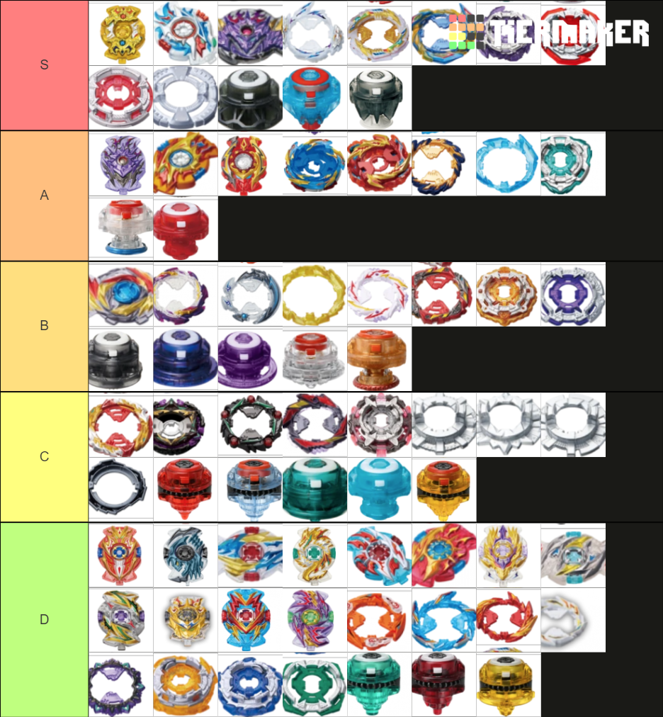 Beyblade Burst Sparking Competitive Tier List (Community Rankings ...