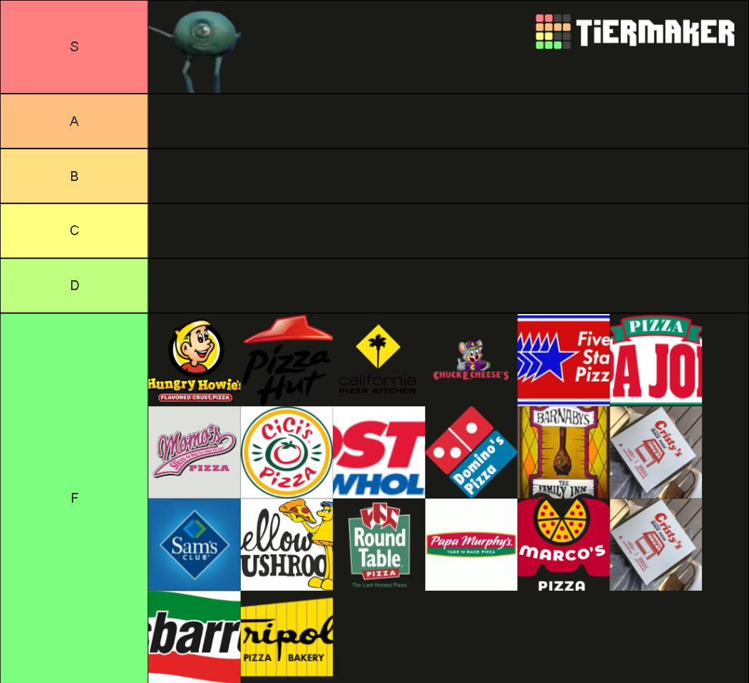 Pizza Time Tier List Rankings) TierMaker