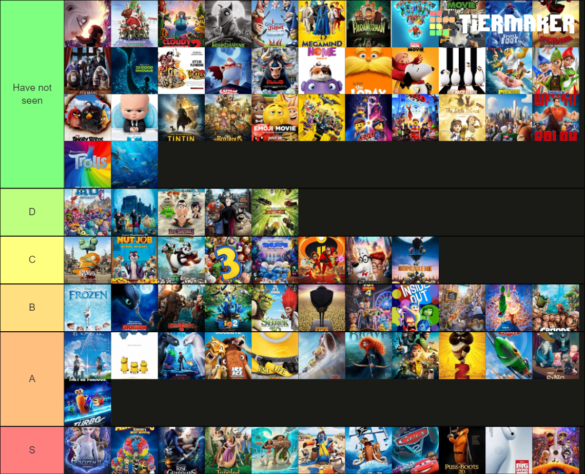 Animated Features Of The 2010s Tier List Community Rankings TierMaker animated-features-of-the-2010s-tier-list-community-rankings-tiermaker