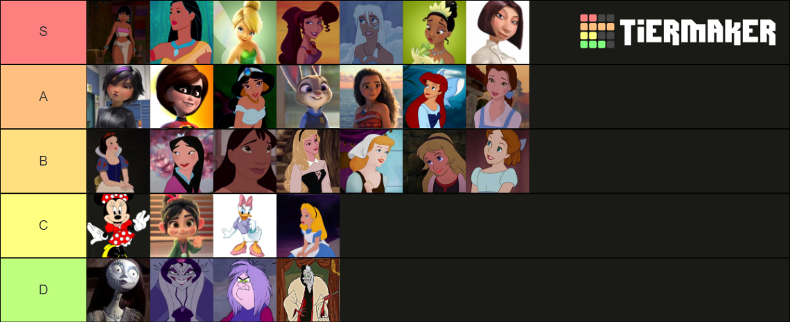 Disney female characters movies Tier List (Community Rankings) - TierMaker