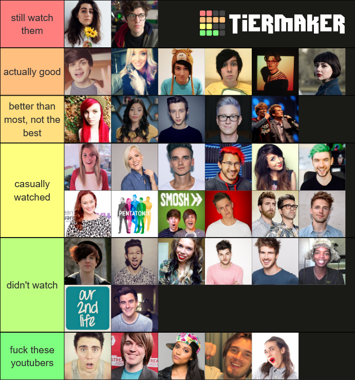 Early 2010's Youtubers Tier List Rankings) TierMaker