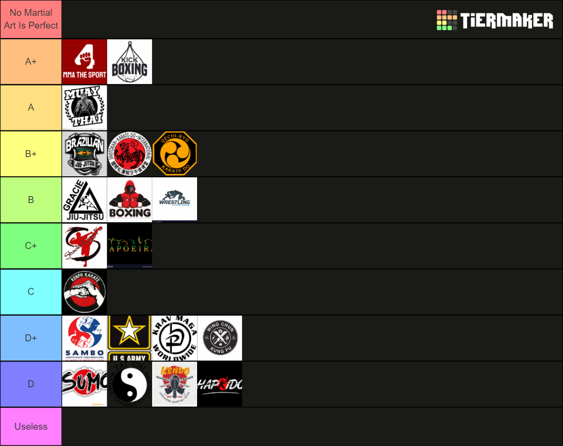 Martial Arts Tier List Rankings) TierMaker