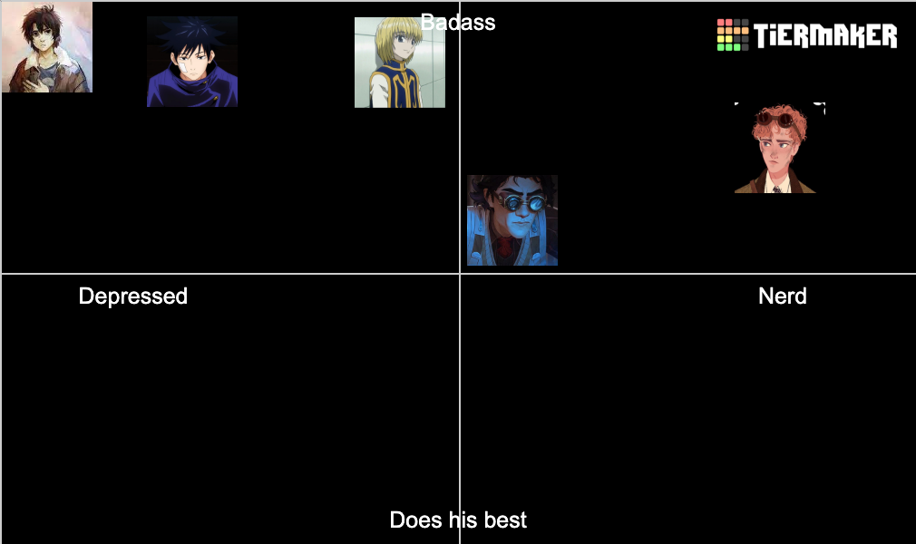 depressed nerd alignment chart Tier List Rankings) TierMaker